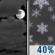 Tuesday Night: A 40 percent chance of snow showers after 1am.  Mostly cloudy, with a low around 20.